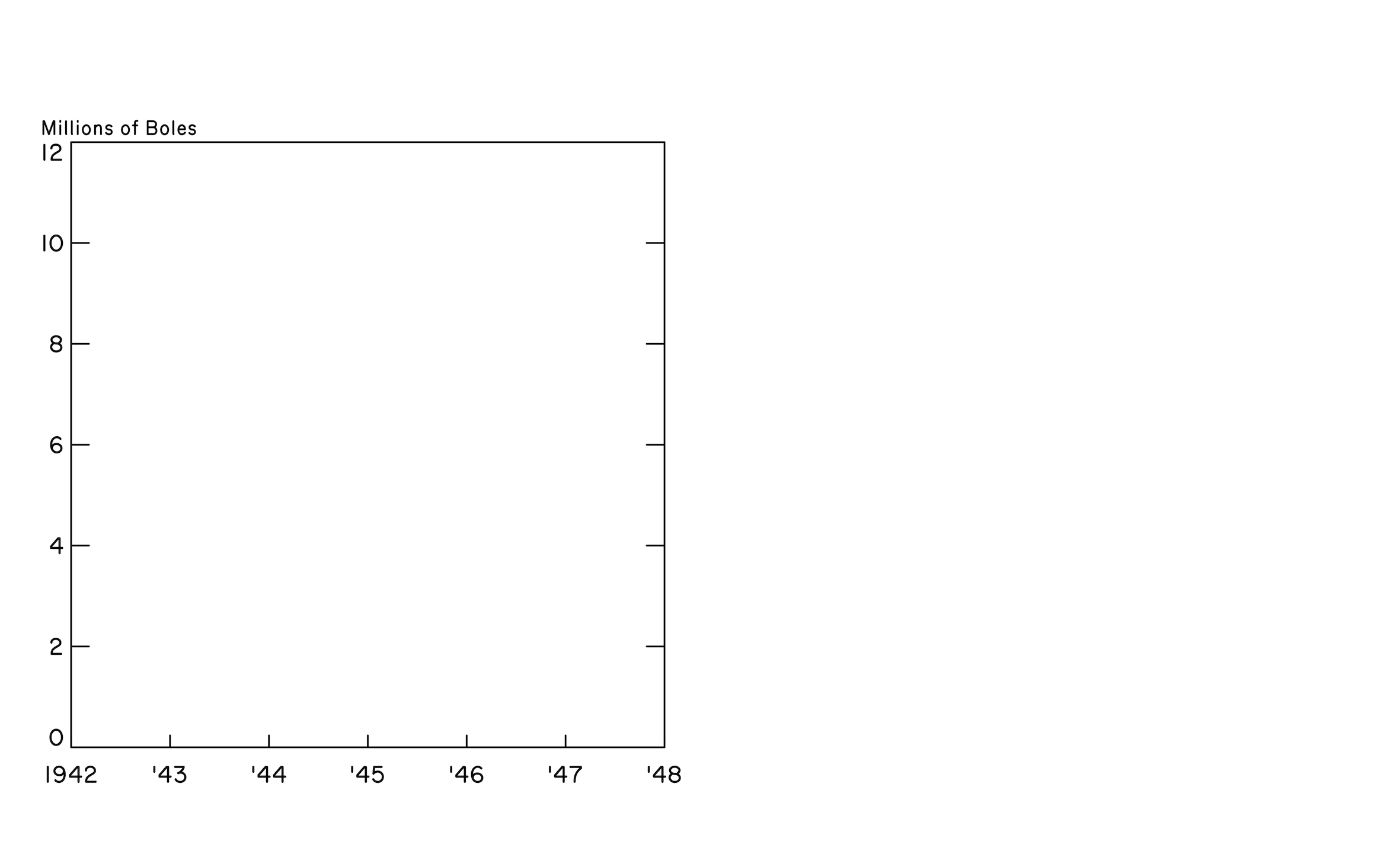 The recreated plot in progress: the axes and labels of the lineplot are the only thing added to the plotting area.